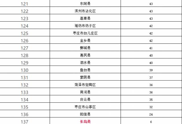 蓬莱gdp_厉害了烟台 又被国家点名 GDP 富可敌国 还有这些好消息件件与你有关