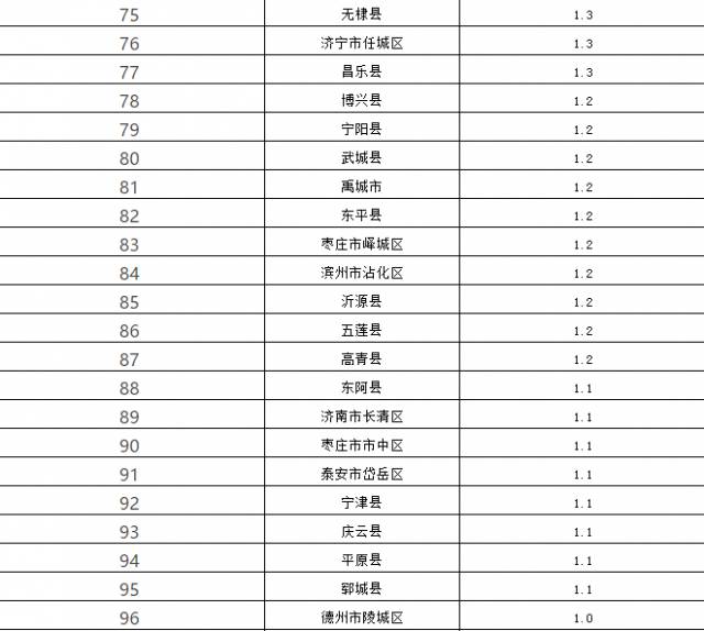 山东2020县区gdp排名_2020山东gdp排行图(2)