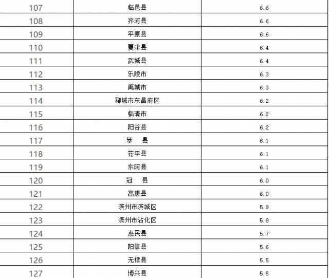 蓬莱gdp_厉害了烟台 又被国家点名 GDP 富可敌国 还有这些好消息件件与你有关