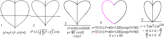 数学的浪漫:延续笛卡尔心形线的爱情故事