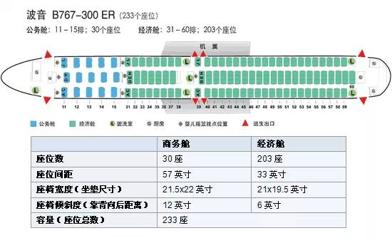 飞机机型舱位大全