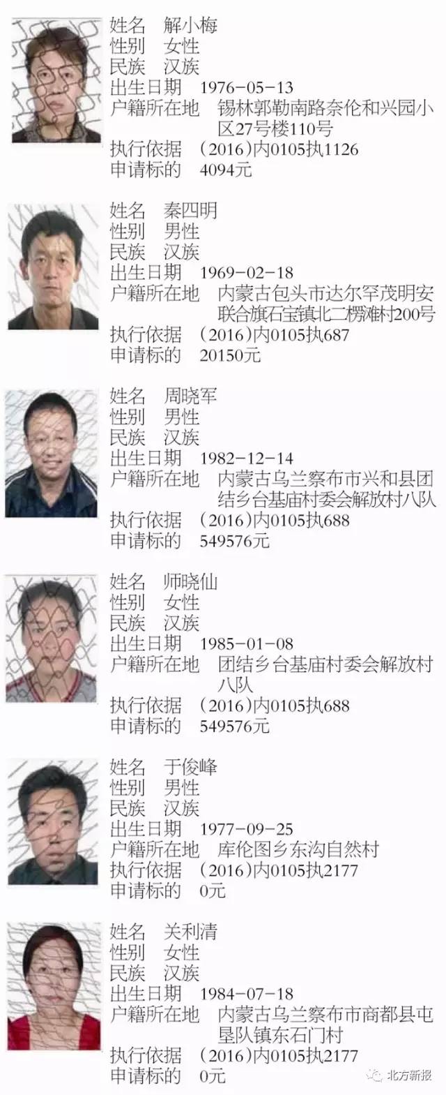 呼和浩特赛罕区人民法院公布一批失信被执行人名单,看看你认识吗?