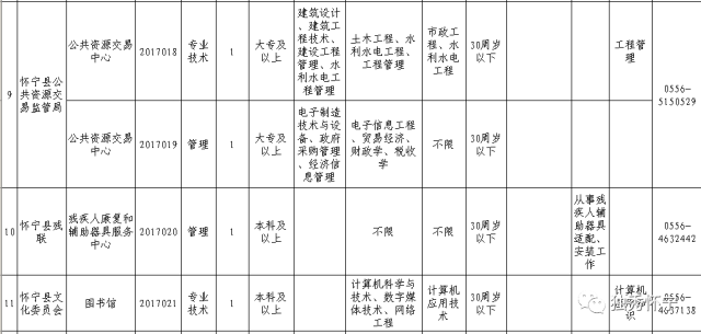 怀宁人口_496683人 第七次全国人口普查怀宁常住人口数据发布