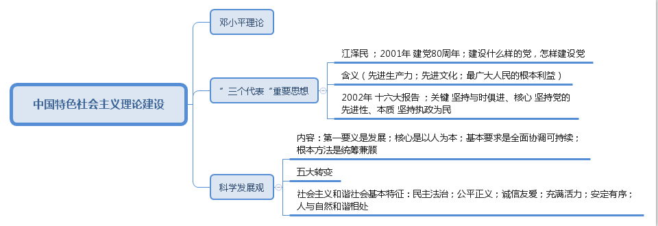 中国的人口思维导图_...外专家皆认为:思维导图为人类提供了有效思维的图形工