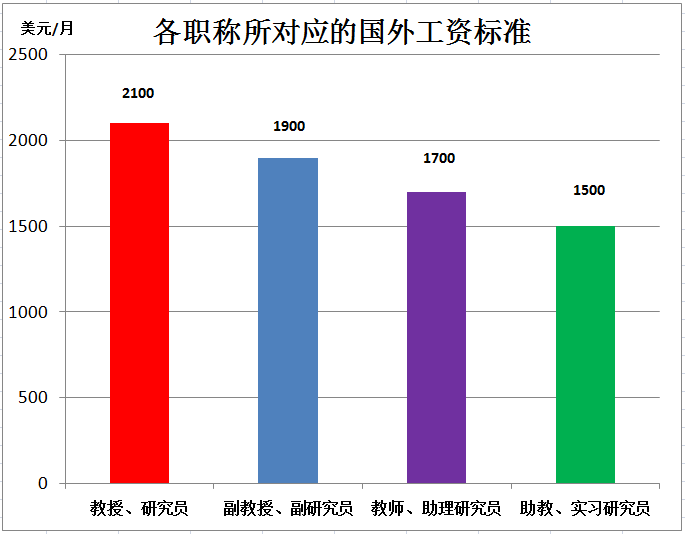 喀什地区gdp与旅游收入分析_海南旅游发展指数报告 旅行社发展水平远高于全国(3)