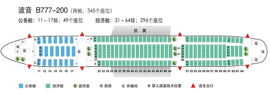 飞机机型舱位大全