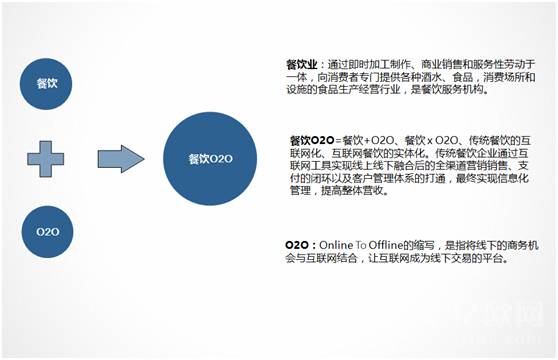 餐饮企业的经营危机如何处理?