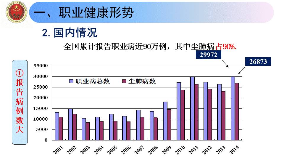 重点人口管控工作总结_城东所强化重点人员 人员密集场活动管控(2)