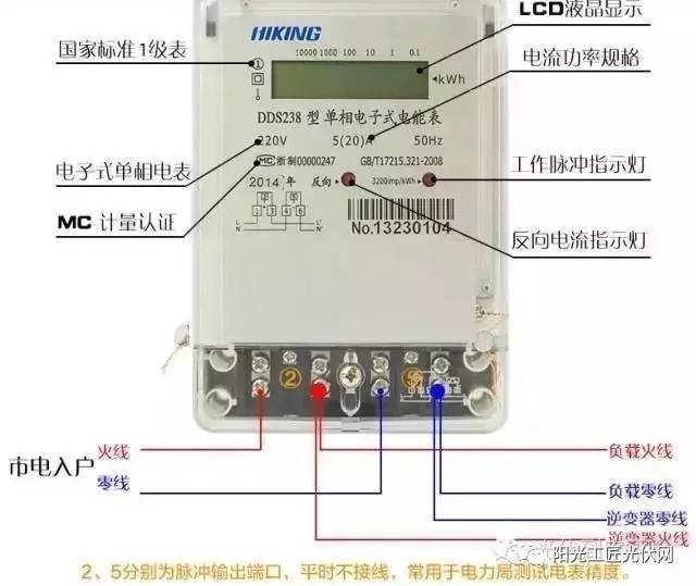 收藏详解光伏并网时电表的正确安装方式