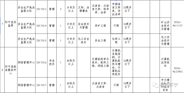 怀宁人口_496683人 第七次全国人口普查怀宁常住人口数据发布