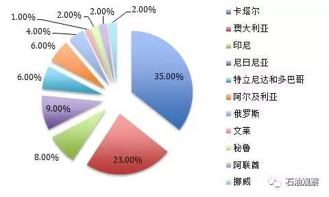 日尼亚有多少人口_斯堪尼亚