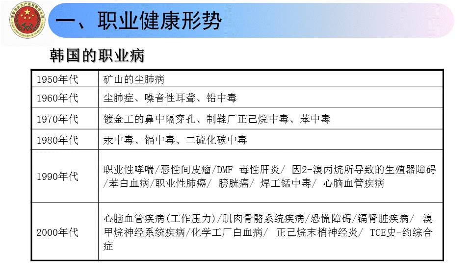 重点人口管控工作总结_城东所强化重点人员 人员密集场活动管控(2)