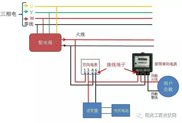 【收藏】详解光伏并网时电表的正确安装方式