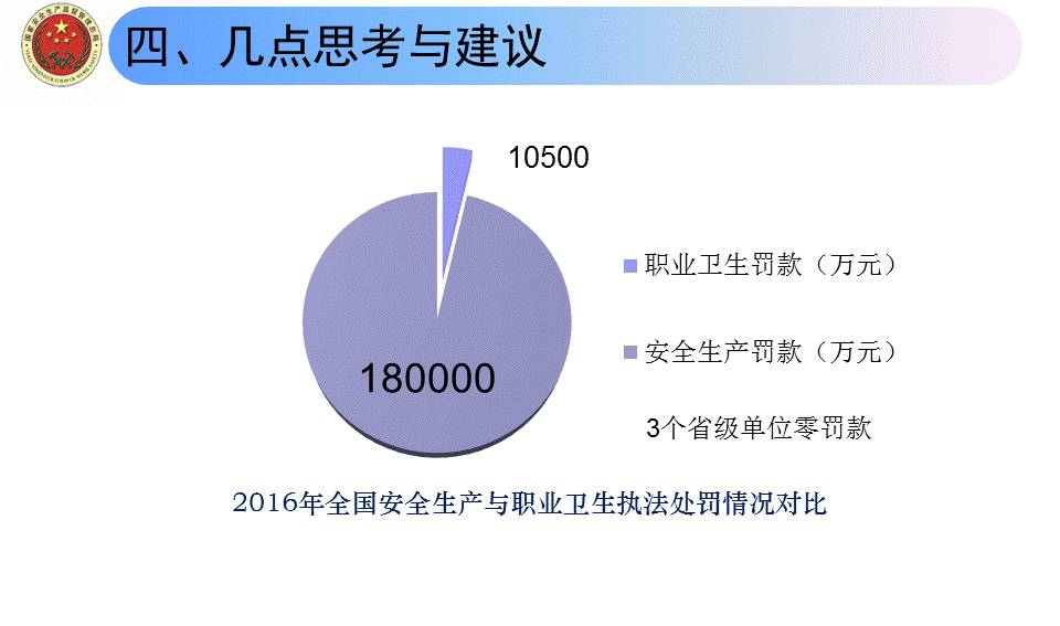 重点人口管控工作总结_城东所强化重点人员 人员密集场活动管控(3)