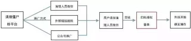 原创保护再出新招！发送“清粉勿回”小心暴露智商！