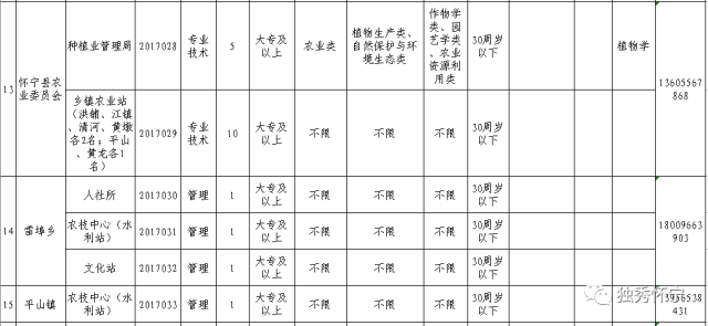 怀宁人口_496683人 第七次全国人口普查怀宁常住人口数据发布(2)