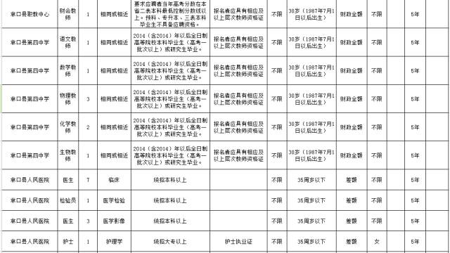 齐齐哈尔各区县人口_齐齐哈尔大学(3)