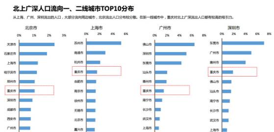 厦门各地gdp_厦门大学(3)