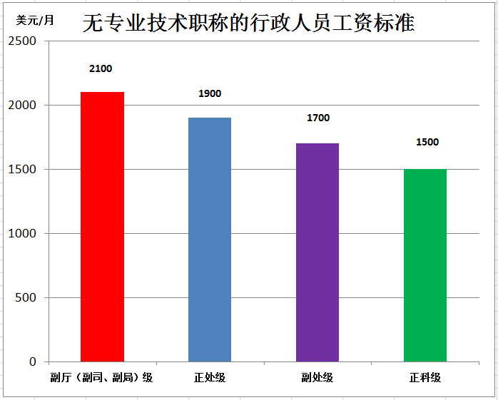 人口收入标准_中等收入人口最多