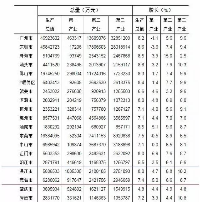 电白县的gdp_茂名 GDP总量最大的是电白区,不得不承认事实(3)