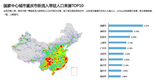 重庆人口_中国人口最多的城市前十名,重庆人口最多 3394万(3)