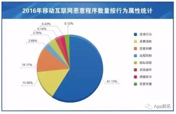 99.9%中毒手机是安卓