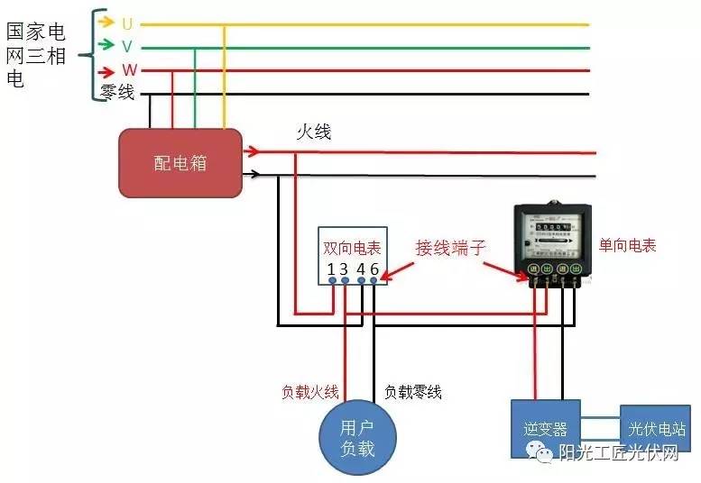 【收藏】详解光伏并网时电表的正确安装方式