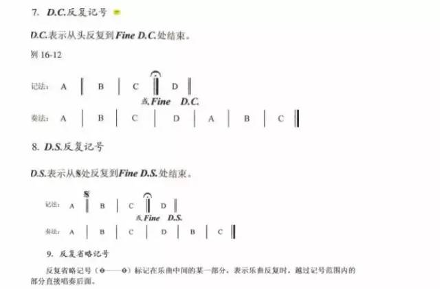 简谱乐理知识符号讲解_乐理基础知识符号图片