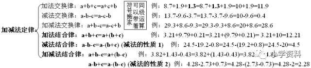 整数 加,减法的运算定律同样适用于 小数加减法