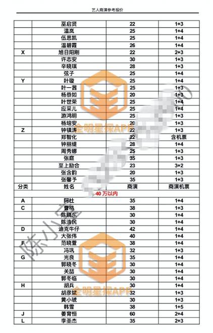 卓伟手撕整个娱乐圈,曝光了300位明星价目表?