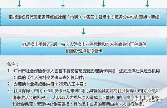 人口报失_丢个身份证,卡上的钱居然没了