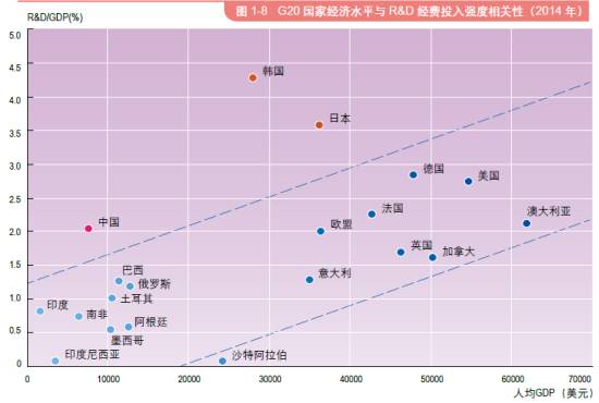 淮南市人均GDP为什么这么低_安徽的GDP为何这么高(3)