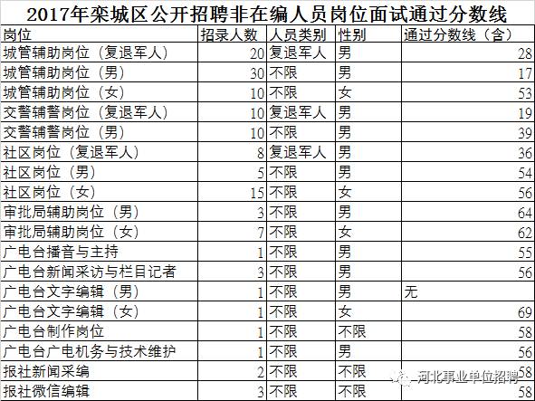 栾城多少人口_栾城北部新城规划图(2)