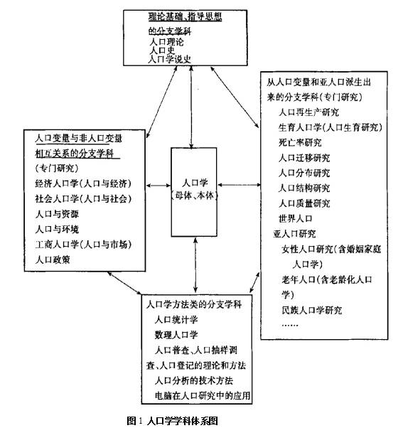 民族人口学_民族人口学(2)