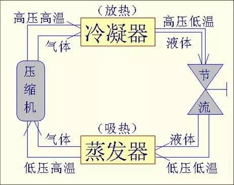 科学 空气原理是什么_空气棉是什么面料图片