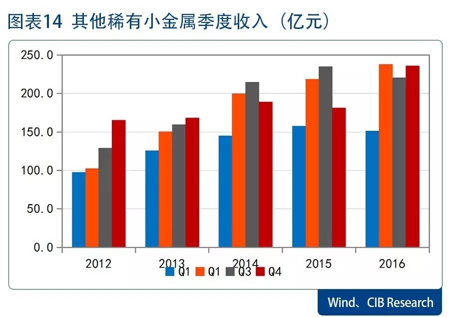 白银有色金属公司gdp_白银有色集团公司大力发展循环经济 推进产业升级技术改造