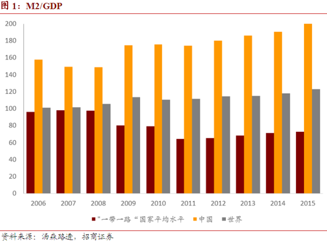 如何衡量gdp(2)