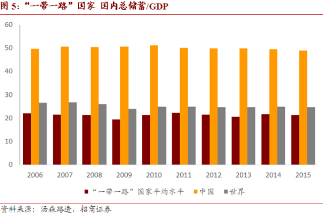 中国m2和gdp关系_凤凰树(3)