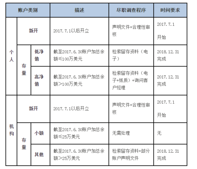 重点人口管理规定_未按规定登记人口信息(3)