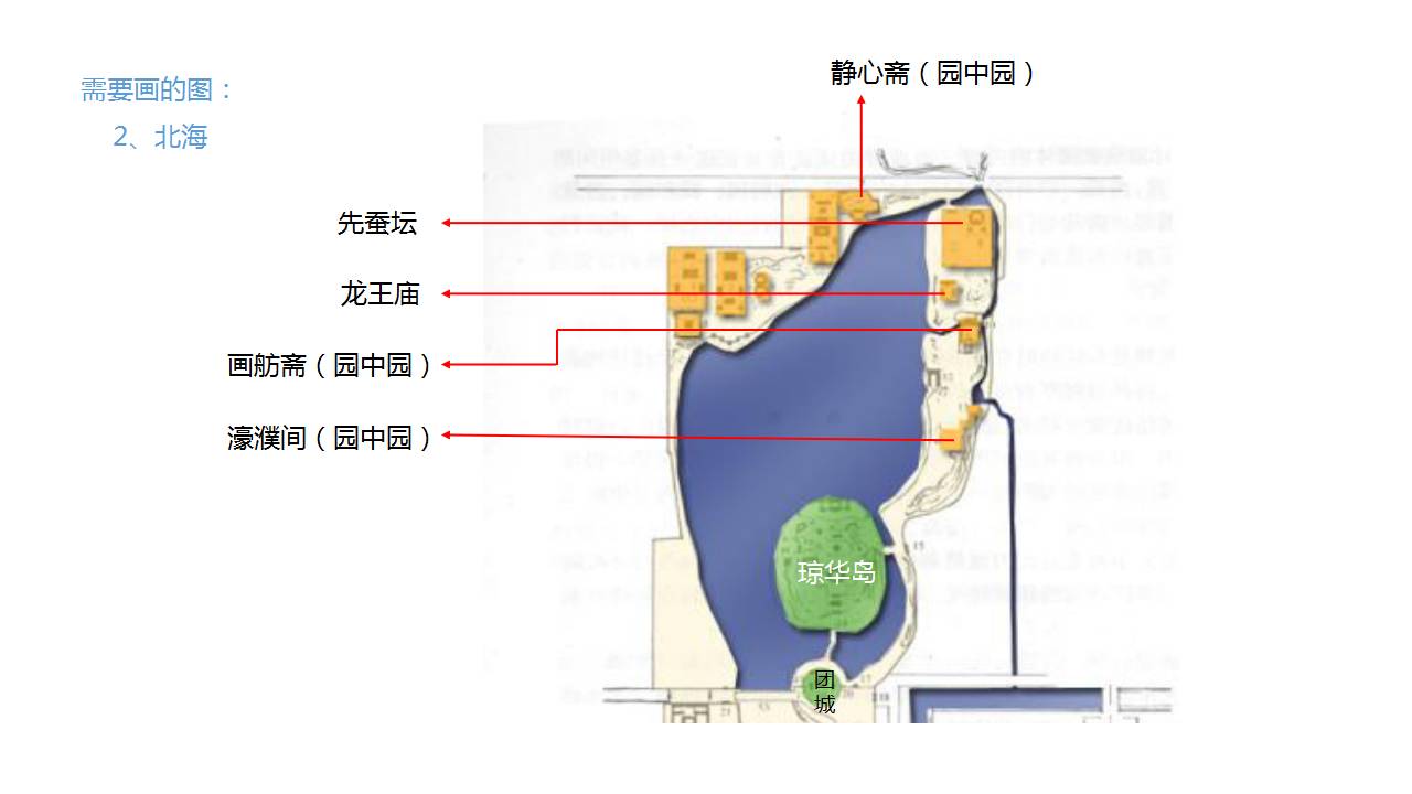 另外北海中有三处园中园,分别是静心斋,濠濮间,画舫斋,这个大家也要