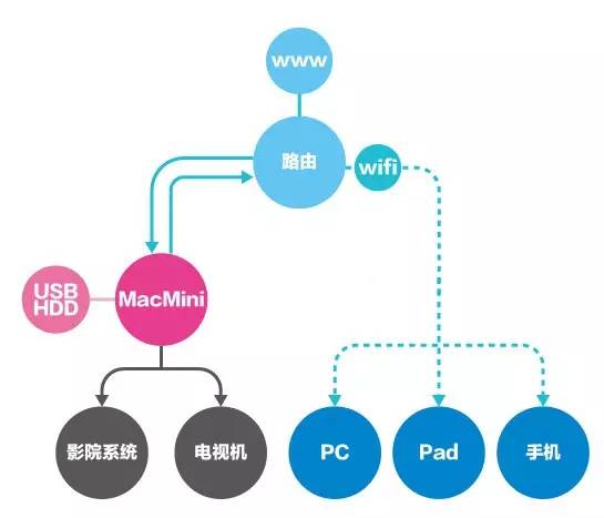 自己怎么搭nas_国庆节的画怎么画(3)