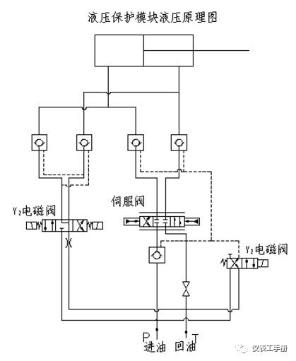 分享||防喘振调节阀典型气路图