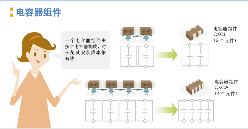 积层陶瓷贴片电容器为手机的小型化,轻量化作出了很大贡献.