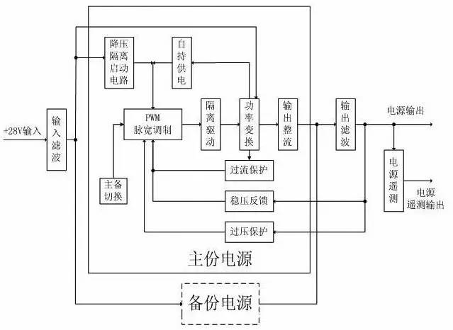 基于航天器dcdc电源模块的可靠性设计