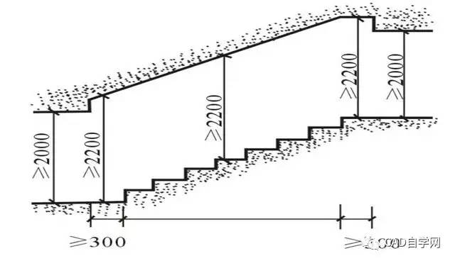 楼梯设计的这些数据与计算,你应该知道!