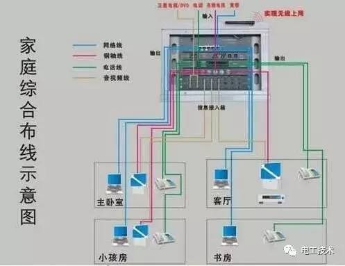 家庭电路控制系统大全