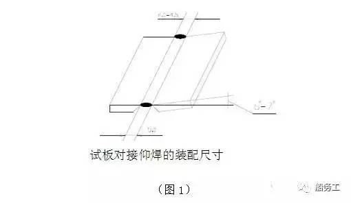 【知识】手工电焊仰板对接焊接操作方法步骤(仰焊)