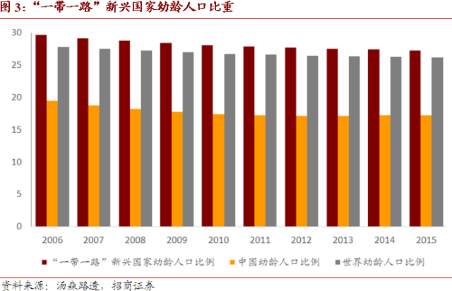 中国劳动人口_2018 年中国劳动人口跌破 9 亿人,人口红利渐行渐远(3)