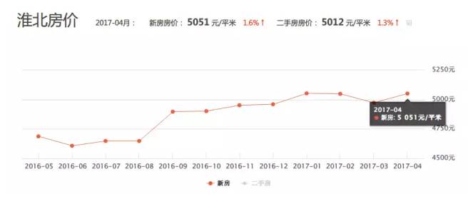 淮北人口趋势_淮北师范大学(3)