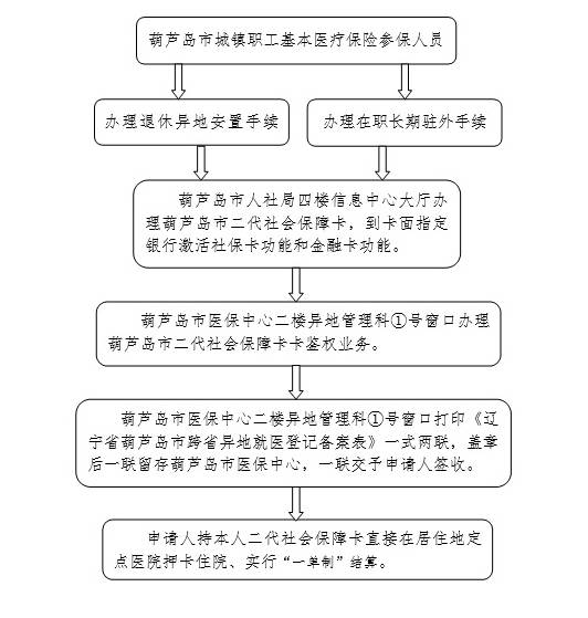 安置人口算同住人吗(2)